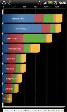 更薄更強更智能　渴望升級 HTC Desire S 評測