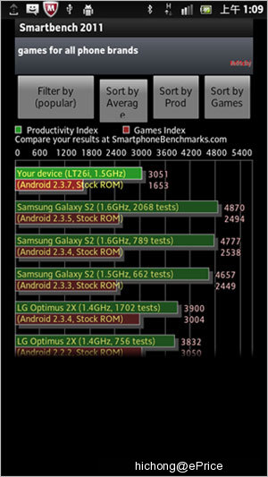 双核索尼 Xperia S LT26i 系列评测：系统性能篇 
