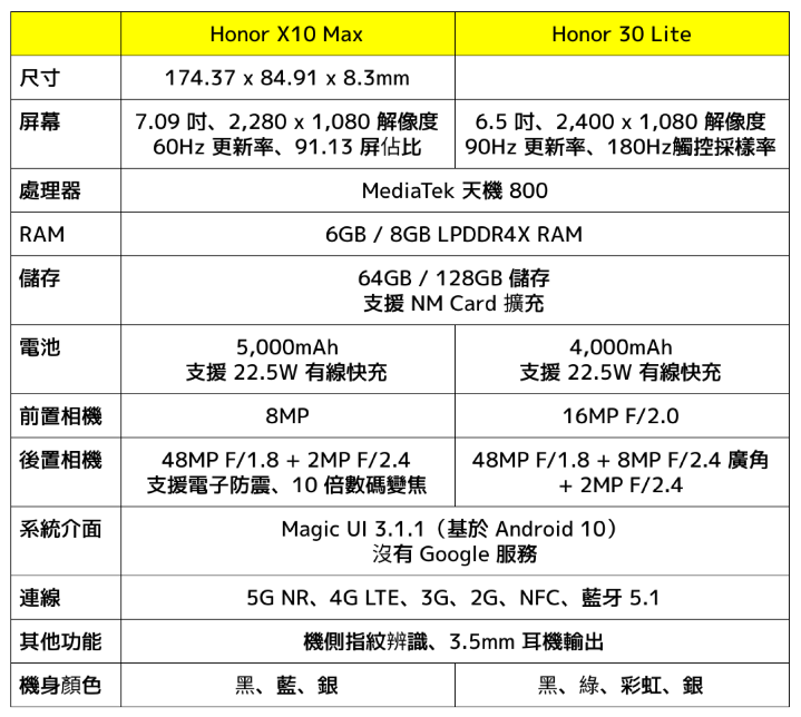 7吋 honor x10 max 发表 同场加映 honor 30 lite