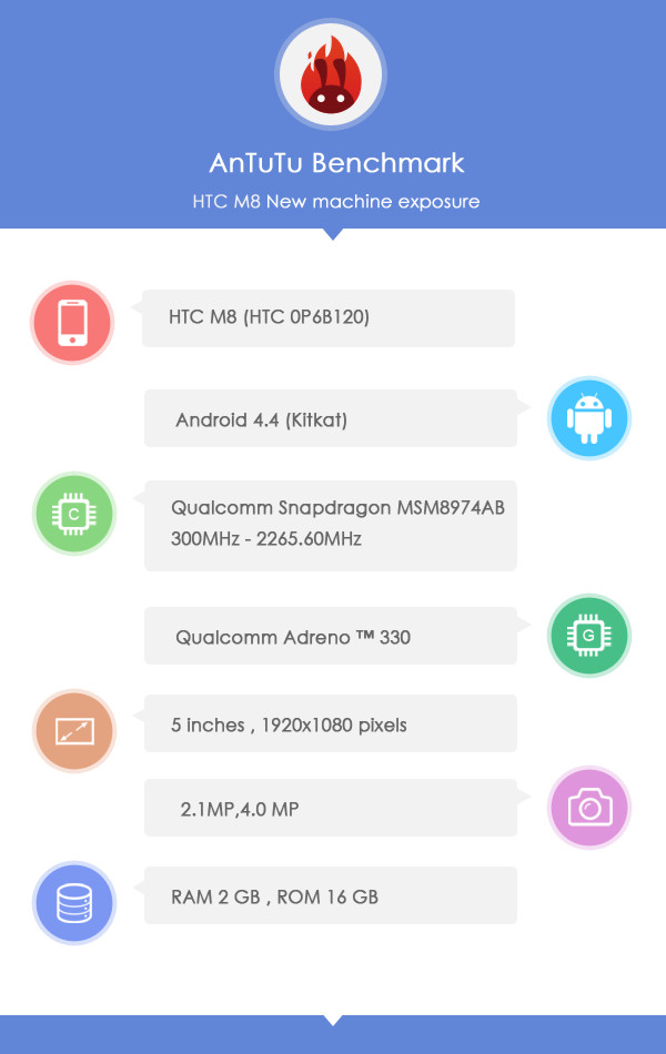 HTC One 2 (M8) 規格洩漏　5 吋螢幕、更高階 S800 處理器 - 3