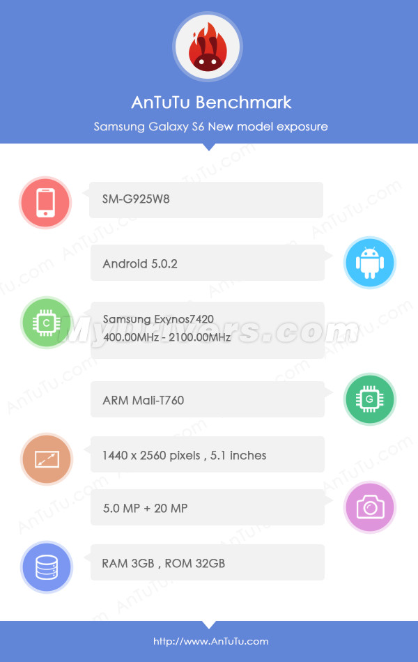 Galaxy-S6-Edge-gets-benchmarked-reveals-specs.jpg