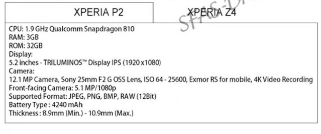 Sony-Xperia-P2-Sony-Xperia-Z4_a.jpg