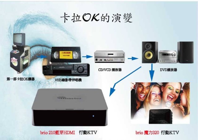 brio 210 藍芽HDMI K歌機的和brio 魔力320行動KTV.jpg