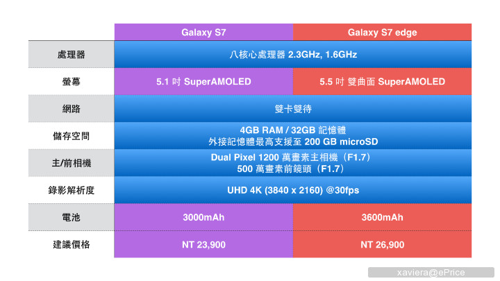 S703_Galaxy S7.001.jpg