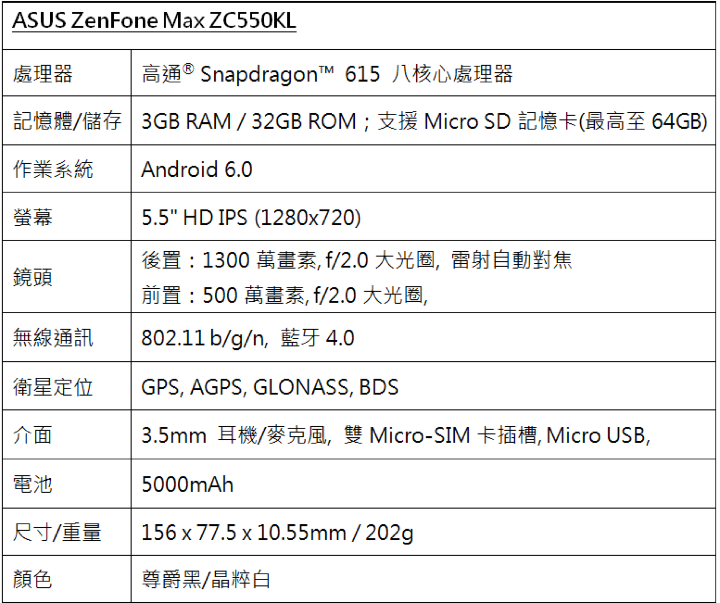 ZenFone Max_Spec.png