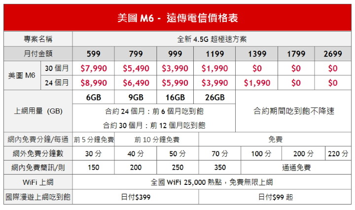 【圖說2】美圖M6-遠傳電信價格表.jpg