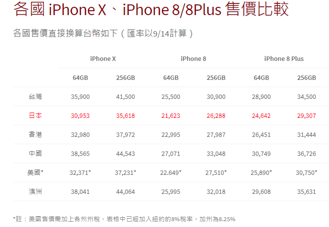iPhonex售价.png