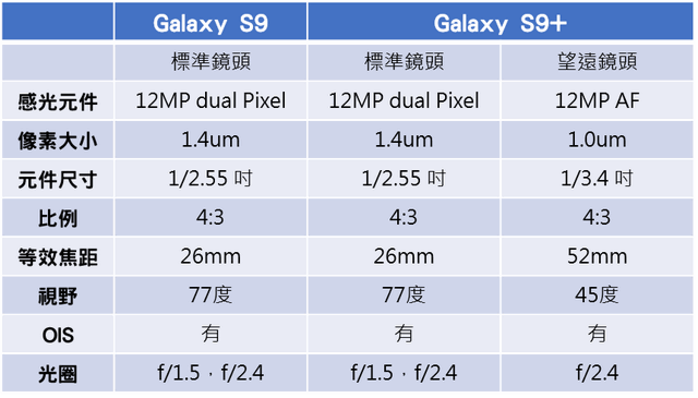 Samsung Galaxy S9+ 128GB 介紹圖片