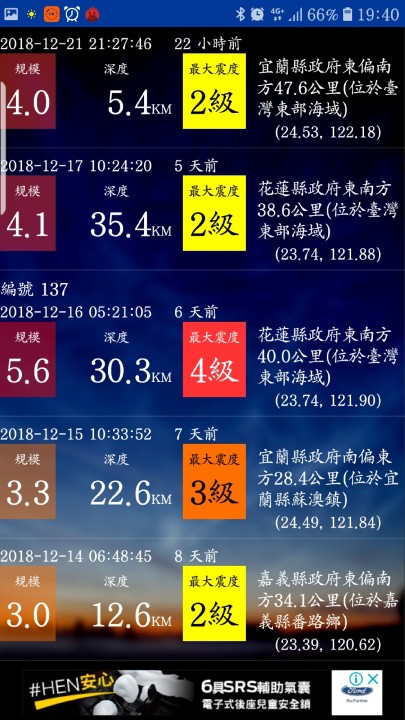Screenshot_20181222-194100_KNY Taiwan Weather.jpg