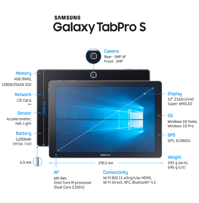 Samsung TabPro S (LTE , 256GB) 介紹圖片