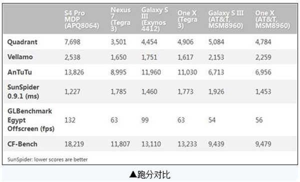 小米二代包装盒公布，将搭载高通四核处理器