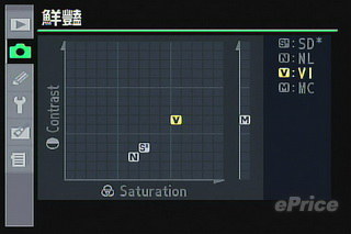 王者風範！ Nikon D300s 評測報告