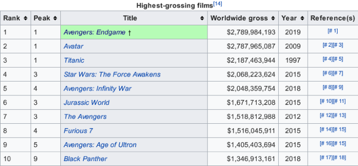 Screenshot_2019-07-21 List of highest-grossing films - Wikipedia.png