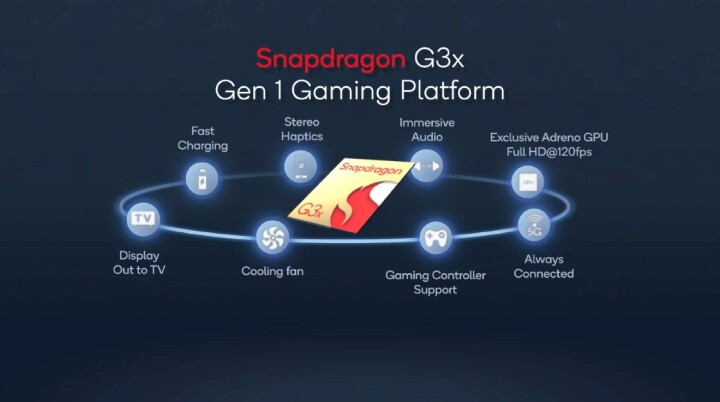 Qualcomm針對遊戲主機打造Snapdragon G3x Gen 1處理器，攜手Razer推出開發工具組