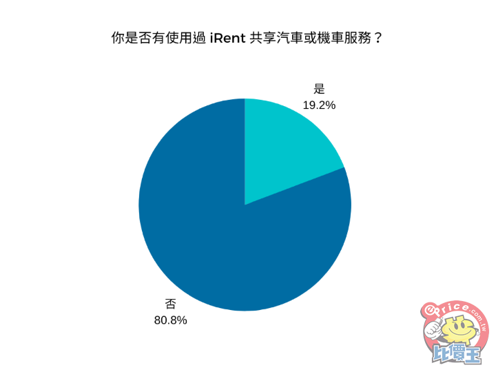 Pie Chart (2).png