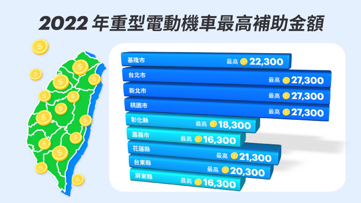 Gogoro 氣勢銳不可擋　1~2 月掛牌台數成長率高達 132.2%