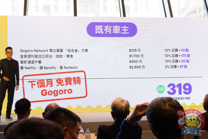 Gogoro、台新銀行推「Gogoro Rewards」聯名卡　消費折抵資費