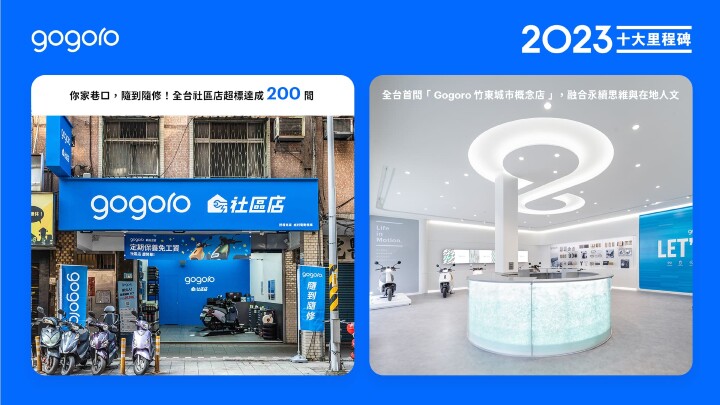 Gogoro 2023 十大里程碑　海外與台灣市場再創精彩篇章