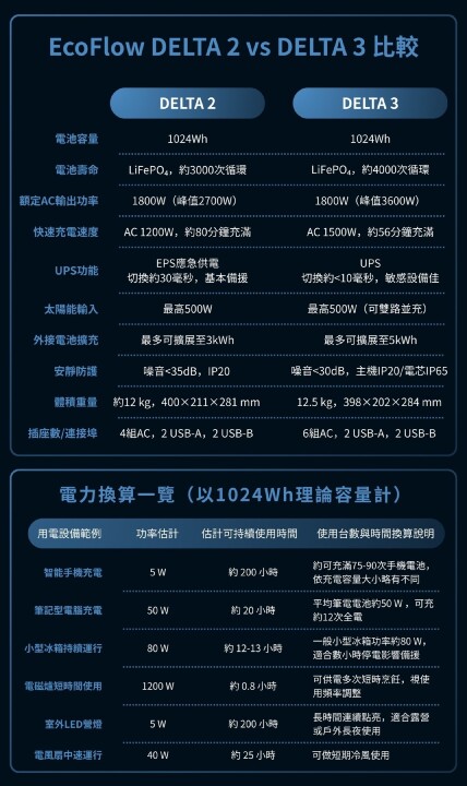 ECO FLOW 比較圖 _0.jpg