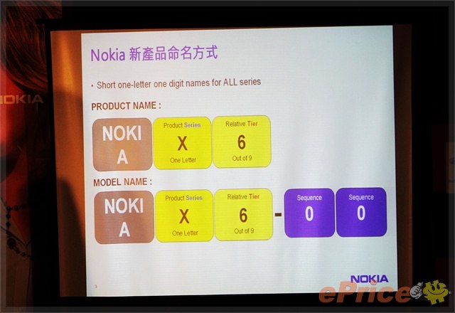 【新知】諾基亞產品線　NECX 四系到位