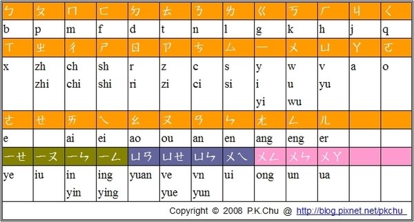 請問~(重要)?