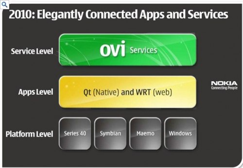 諾基亞未來有可能會有 Windows Phone 機種？！