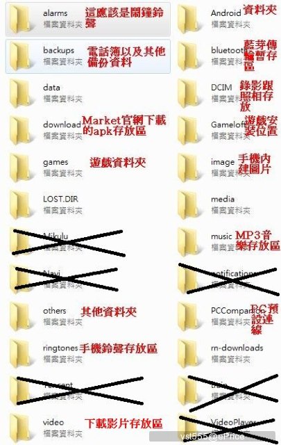 各位大大好小弟我剛入手neo有很多不懂