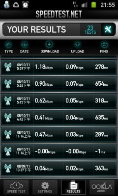 可否請各位大大提供speedtest的測試資料參考