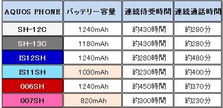 [未證實消息]日本DOCOMO冬季智慧型手機螢幕將提升至1280 X 720 HD解析度