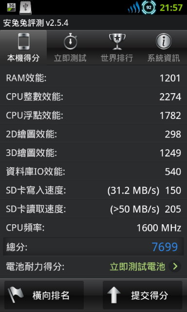  買GALAXY SII 錯了嗎?