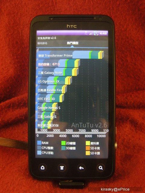 //timgm.eprice.com.tw/tw/mobile/img/2012-03/06/4745296/kirasky_2_HTC-EVO-3D_d65c116b837cdf2847e9280749a59d80.JPG