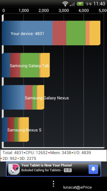 HTC One X 到手，先公布效能數據！