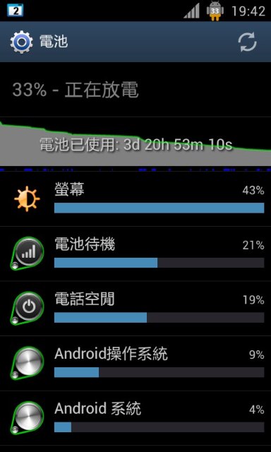 更新後變的耗電~~~大家會嗎??可以請教一下瘋大嗎??