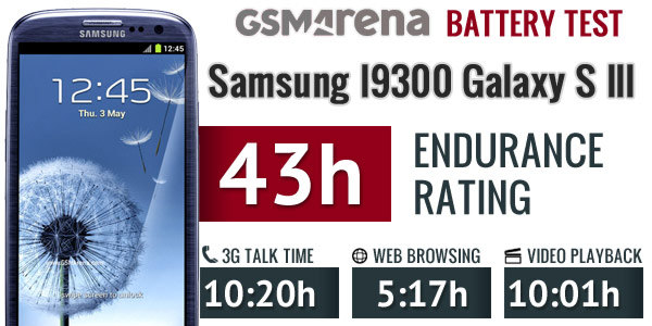 ★Samsung S3 vs. HTC ONE X 硬體評比