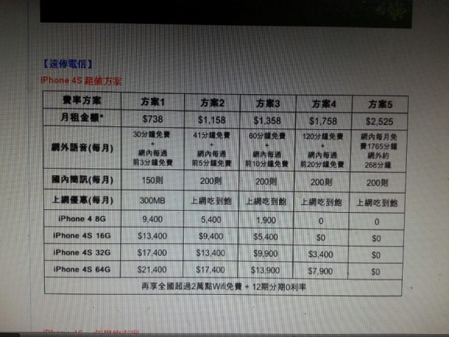 //timgm.eprice.com.tw/tw/mobile/img/2012-12/25/4843563/yuan425_1_Apple-_daa7e3e29acfb0ec009b828f0ddd6fd7.jpg
