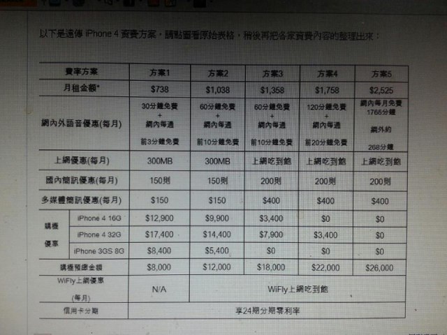 //timgm.eprice.com.tw/tw/mobile/img/2012-12/25/4843563/yuan425_1_Apple-_ec86cc675cf455f0fd091dc5ffa524df.jpg