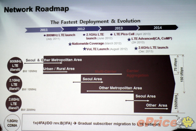 這才是真 4G：LTE-A 與 3G 實測速度竟相差 35 倍！ - 8