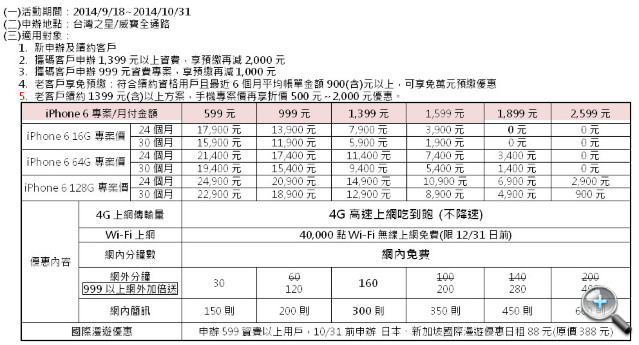 台灣之星：月付 1,599 可零元買 iPhone 6 - 1