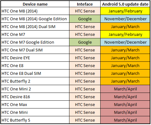 HTC-Android-Lollipop.png