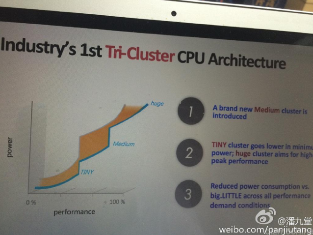 MediaTeks-Tri-Cluster-CPU-Architecture-is-employed-on-the-chip.jpg.png