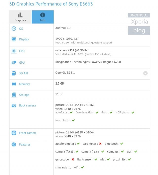 Sony-E5663_GFXBench-640x712.jpg