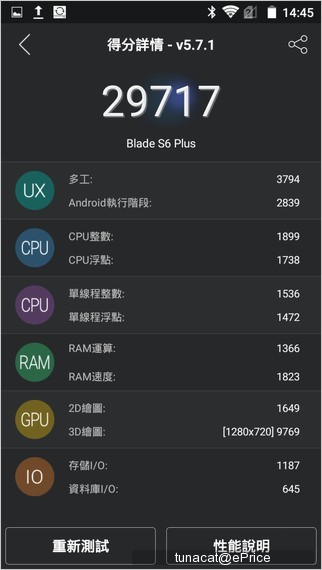 ZTE Blade S6 Plus 上市，5.5 吋中階款賣 $9,888