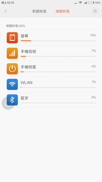 Screenshot_2016-05-15-22-15-37_com.miui.securitycenter.png