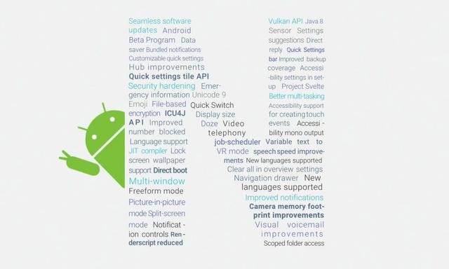 Android N 預計夏季釋出，名稱將由你來決定！