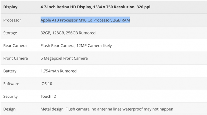 A10-Apple-A10-Processor-M10-Co-Processor-2GB-RAM-696x387.png
