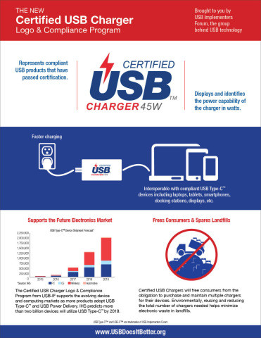 Certified_USB_Charger_Logo_&_Certification_Program_Infographic.jpg