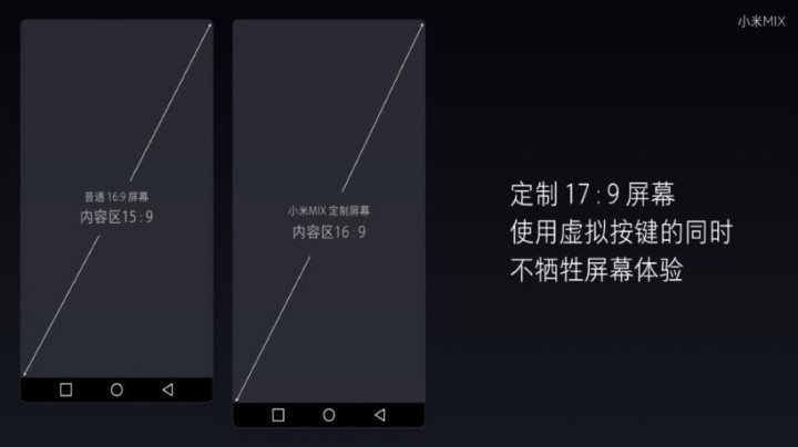 Xiaomi MIX 尊享版 介紹圖片
