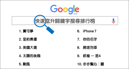 寶可夢稱霸，Google 公布台灣 2016 年關鍵字搜尋排行榜 