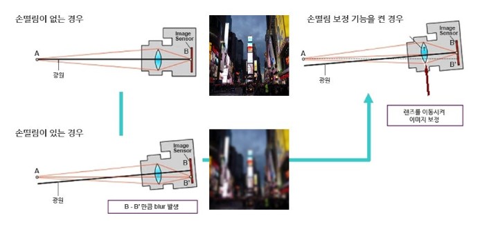 camera_module_features27.jpg