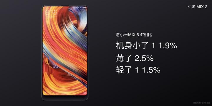 Xiaomi MIX 2 (64GB) 介紹圖片